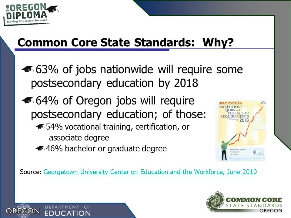 Common Core State Standards: Why.