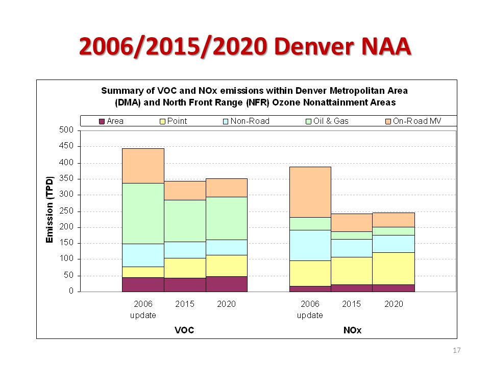 2006/2015/2020 Denver NAA 17