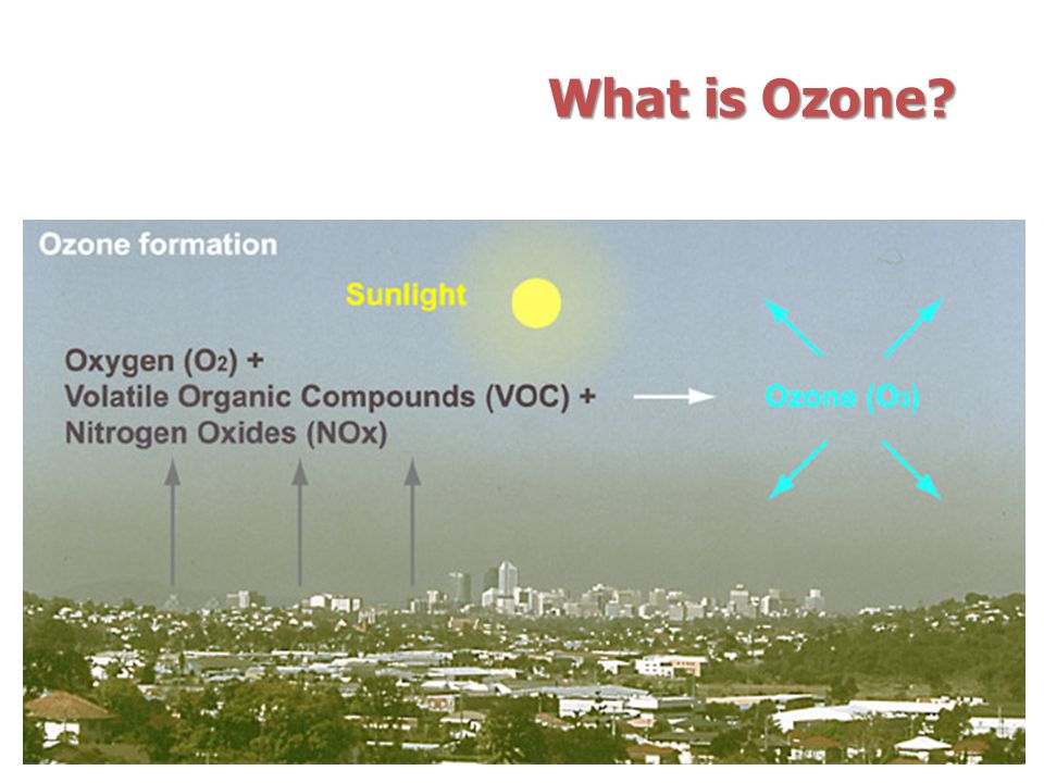 What is Ozone