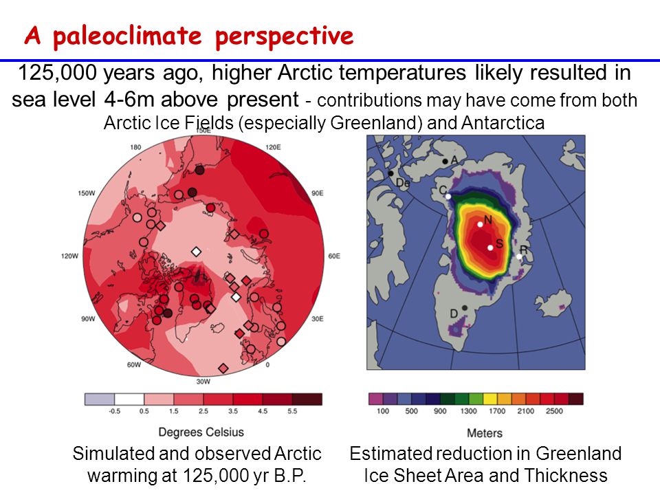 125,000 years ago, higher Arctic temperatures likely resulted in sea level 4-6m above present - contributions may have come from both Arctic Ice Fields (especially Greenland) and Antarctica Simulated and observed Arctic warming at 125,000 yr B.P.