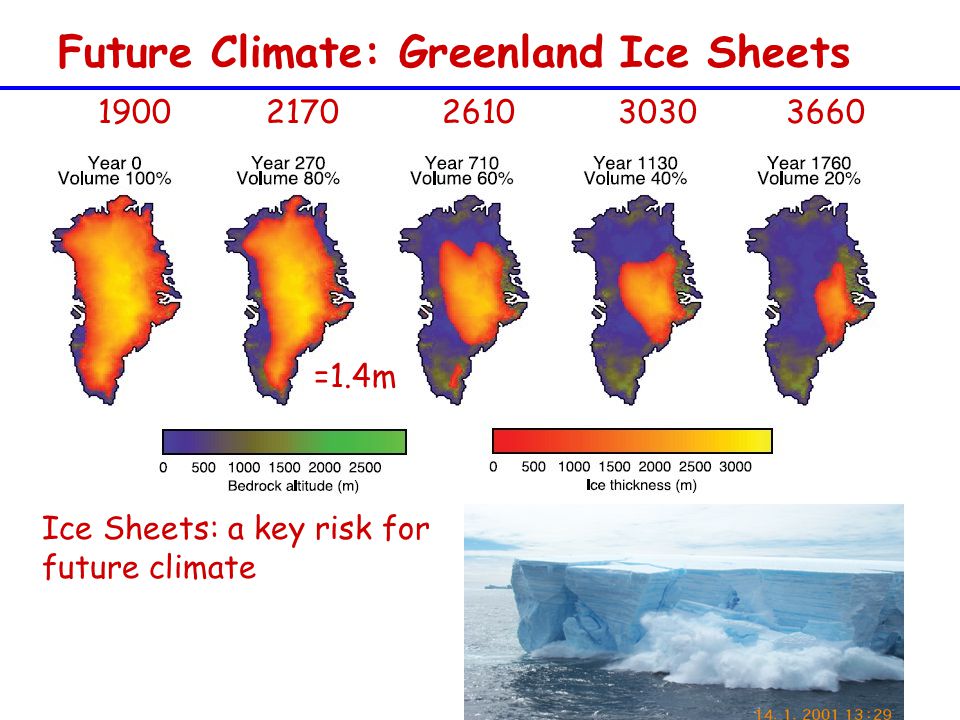 Future Climate: Greenland Ice Sheets =1.4m Ice Sheets: a key risk for future climate