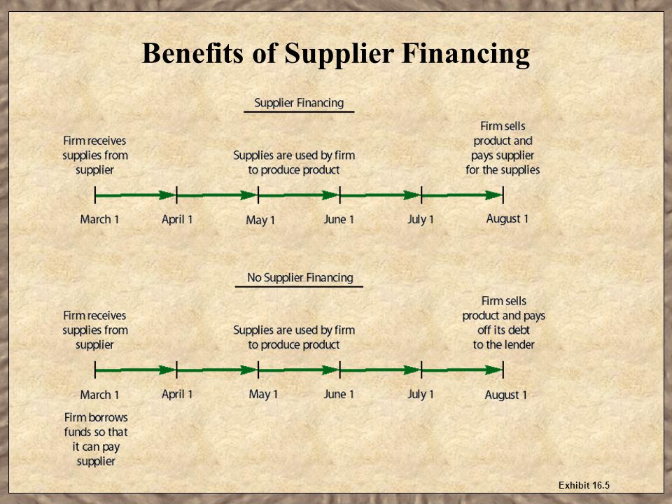 Benefits of Supplier Financing Exhibit 16.5