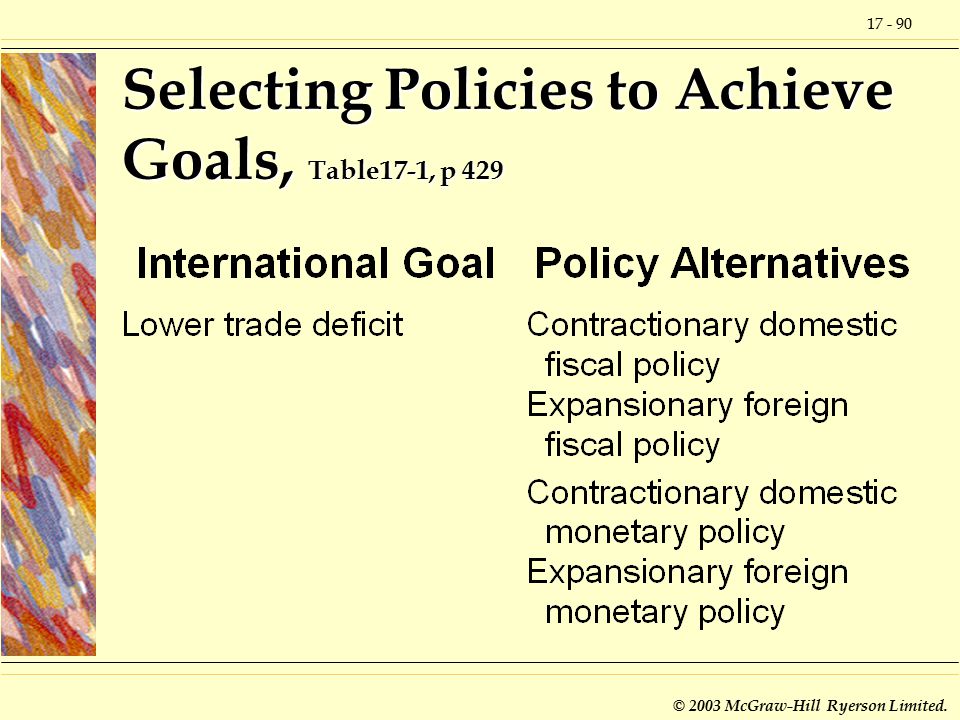 © 2003 McGraw-Hill Ryerson Limited. Selecting Policies to Achieve Goals, Table17-1, p 429