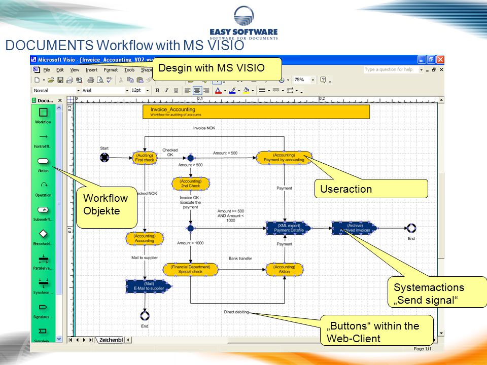 DOCUMENTS Workflow with MS VISIO Workflow Objekte Desgin with MS VISIO Useraction „Buttons within the Web-Client Systemactions „Send signal