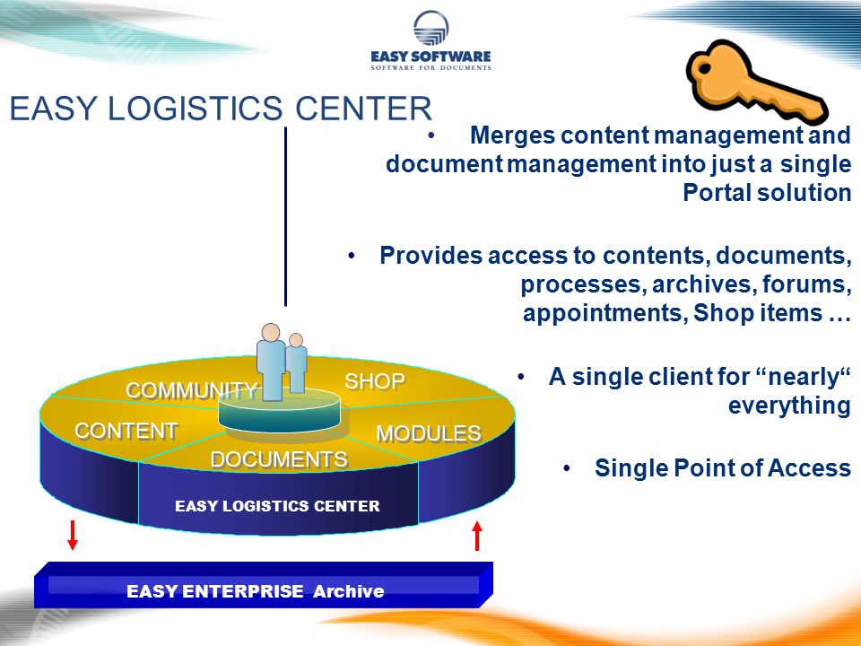 EASY LOGISTICS CENTER DOCUMENTS SHOP CONTENT COMMUNITY MODULES EASY ENTERPRISE Archive Merges content management and document management into just a single Portal solution Provides access to contents, documents, processes, archives, forums, appointments, Shop items … A single client for nearly everything Single Point of Access