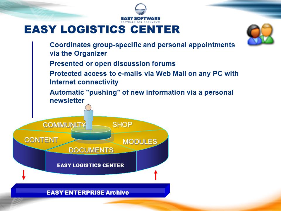 COMMUNITY EASY LOGISTICS CENTER DOCUMENTS SHOP CONTENT MODULES EASY ENTERPRISE Archive EASY LOGISTICS CENTER  Coordinates group-specific and personal appointments via the Organizer  Presented or open discussion forums  Protected access to  s via Web Mail on any PC with Internet connectivity  Automatic pushing of new information via a personal newsletter
