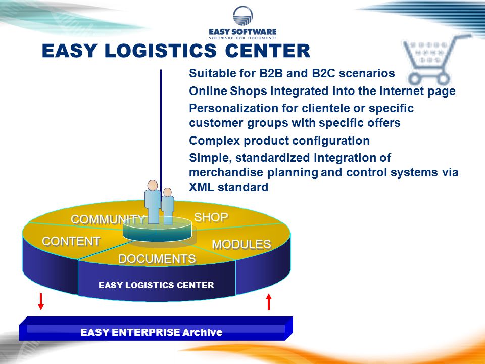 SHOP EASY LOGISTICS CENTER DOCUMENTS CONTENT COMMUNITY MODULES EASY ENTERPRISE Archive EASY LOGISTICS CENTER  Suitable for B2B and B2C scenarios  Online Shops integrated into the Internet page  Personalization for clientele or specific customer groups with specific offers  Complex product configuration  Simple, standardized integration of merchandise planning and control systems via XML standard