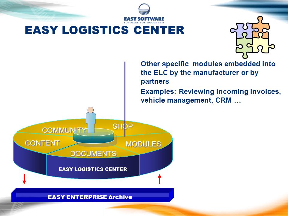 EASY LOGISTICS CENTER DOCUMENTS SHOP CONTENT COMMUNITY MODULES EASY ENTERPRISE Archive EASY LOGISTICS CENTER  Other specific modules embedded into the ELC by the manufacturer or by partners  Examples: Reviewing incoming invoices, vehicle management, CRM …