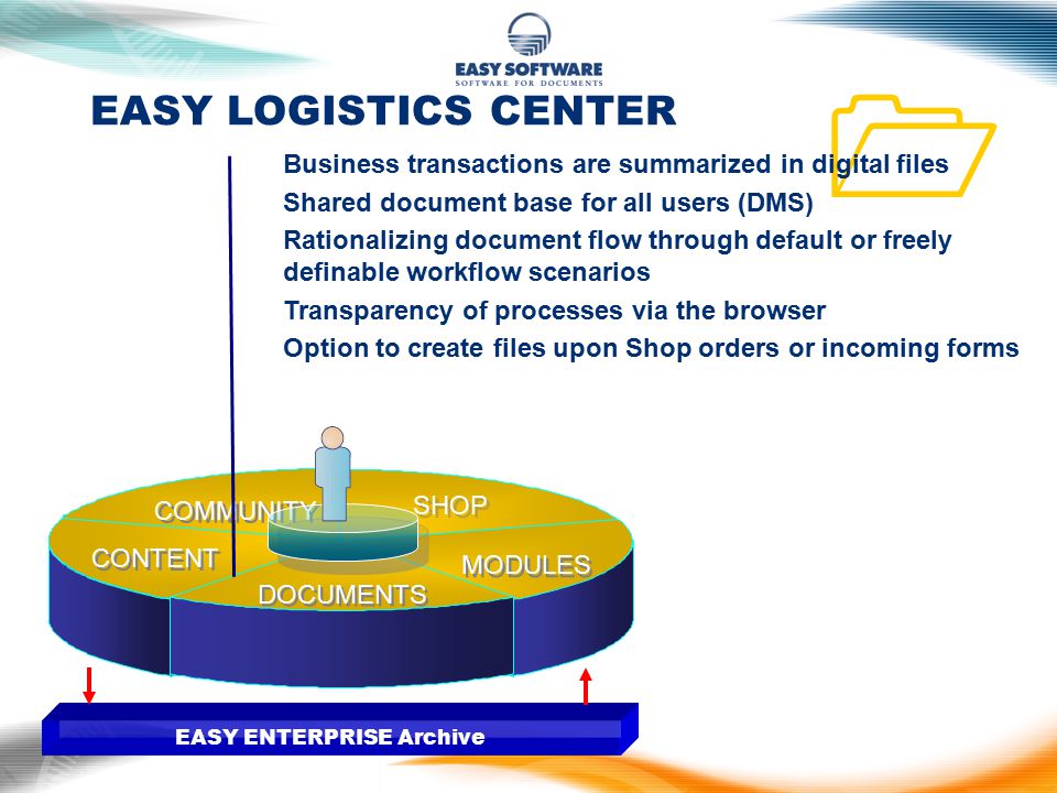  EASY LOGISTICS CENTER DOCUMENTS SHOP CONTENT COMMUNITY MODULES EASY ENTERPRISE Archive EASY LOGISTICS CENTER  Business transactions are summarized in digital files  Shared document base for all users (DMS)  Rationalizing document flow through default or freely definable workflow scenarios  Transparency of processes via the browser  Option to create files upon Shop orders or incoming forms