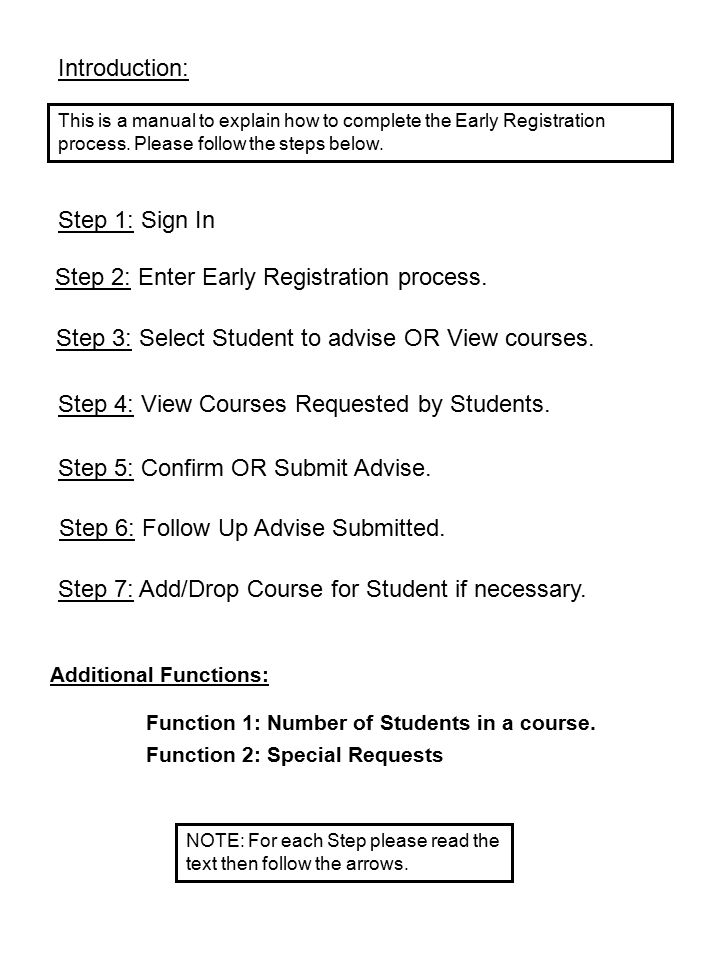 Introduction: This is a manual to explain how to complete the Early Registration process.