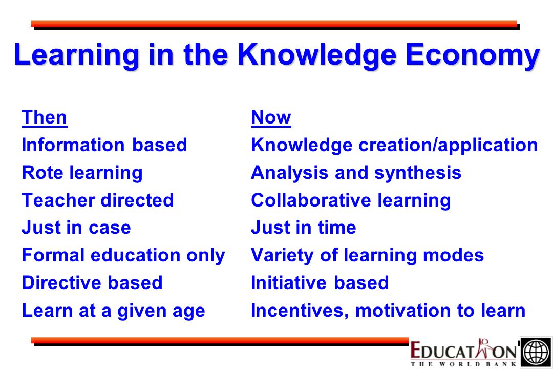 Learning in the Knowledge Economy Then Information based Rote learning Teacher directed Just in case Formal education only Directive based Learn at a given age Now Knowledge creation/application Analysis and synthesis Collaborative learning Just in time Variety of learning modes Initiative based Incentives, motivation to learn