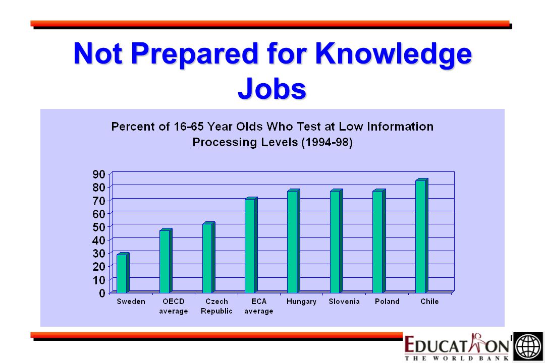 Not Prepared for Knowledge Jobs
