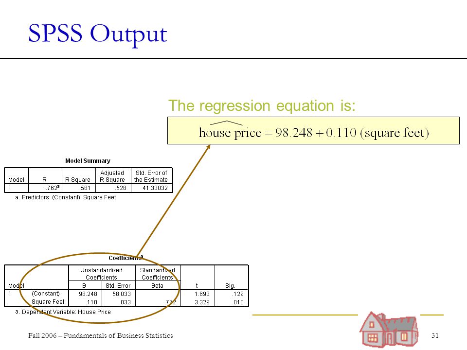 Fall 2006 – Fundamentals of Business Statistics 31 SPSS Output The regression equation is: