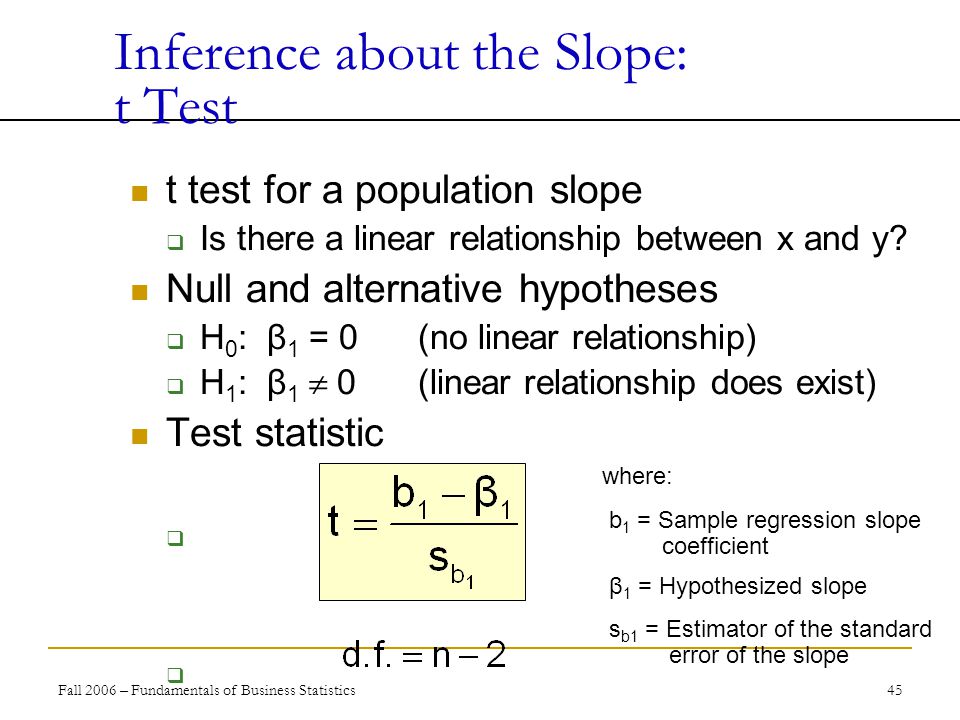 Fall 2006 – Fundamentals of Business Statistics 45 Inference about the Slope: t Test t test for a population slope  Is there a linear relationship between x and y.