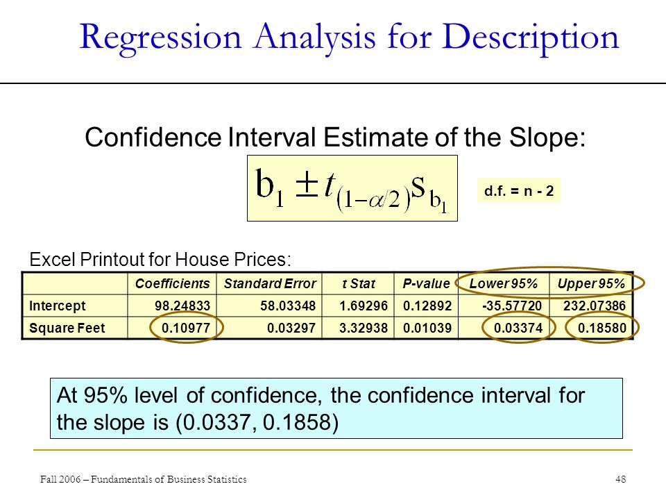 Fall 2006 – Fundamentals of Business Statistics 48 Regression Analysis for Description Confidence Interval Estimate of the Slope: Excel Printout for House Prices: At 95% level of confidence, the confidence interval for the slope is (0.0337, ) CoefficientsStandard Errort StatP-valueLower 95%Upper 95% Intercept Square Feet d.f.