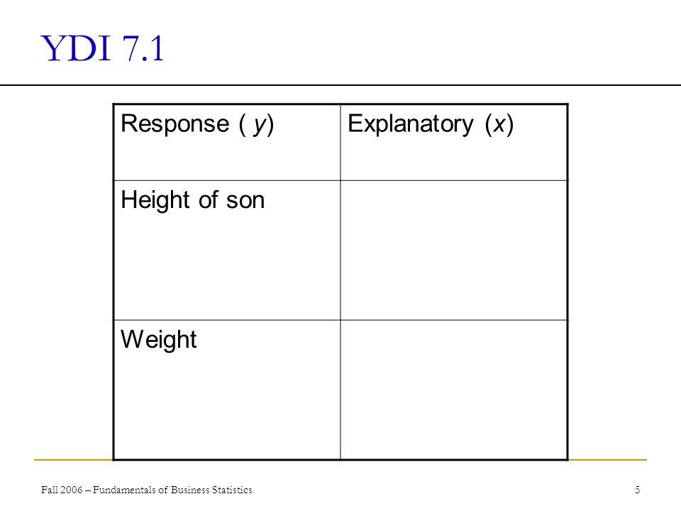 Fall 2006 – Fundamentals of Business Statistics 5 YDI 7.1 Response ( y)Explanatory (x) Height of son Weight