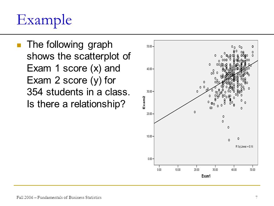 Fall 2006 – Fundamentals of Business Statistics 7 Example The following graph shows the scatterplot of Exam 1 score (x) and Exam 2 score (y) for 354 students in a class.
