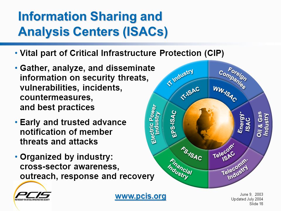 June 9, 2003 Updated July 2004 Slide 18   Information Sharing and Analysis Centers (ISACs) Vital part of Critical Infrastructure Protection (CIP) Gather, analyze, and disseminate information on security threats, vulnerabilities, incidents, countermeasures, and best practices Early and trusted advance notification of member threats and attacks Organized by industry: cross-sector awareness, outreach, response and recovery