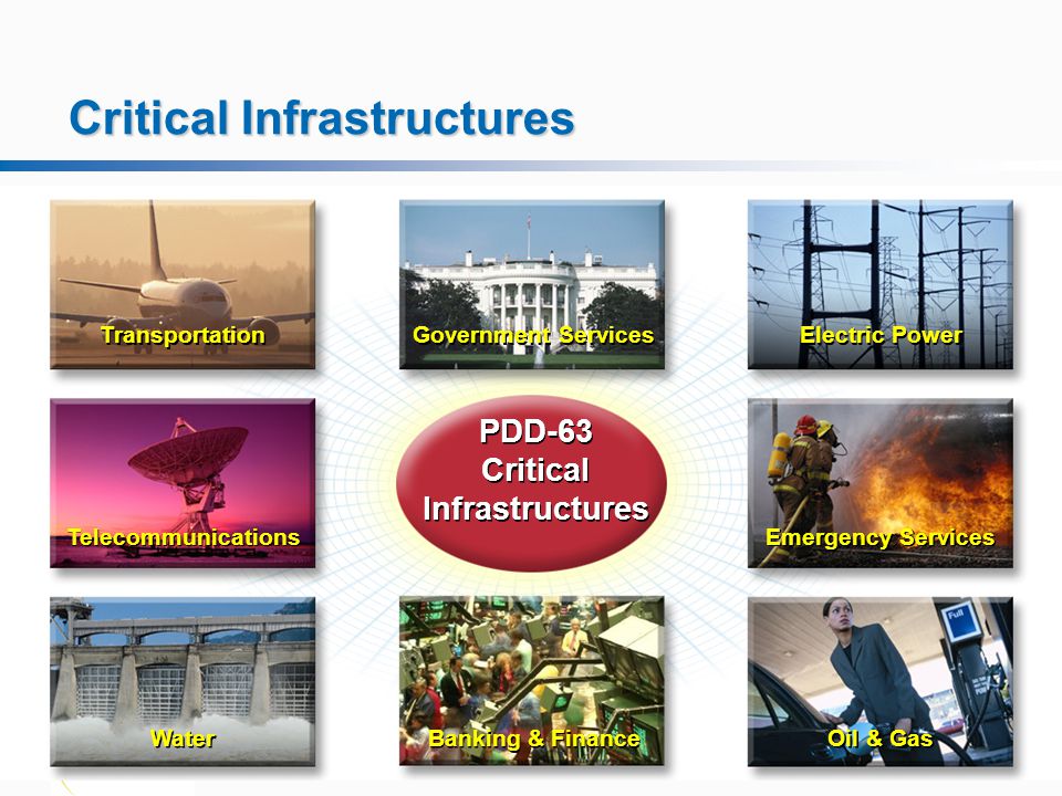 June 9, 2003 Updated July 2004 Slide 3   PDD-63 Critical Infrastructures PDD-63 Critical Infrastructures Water Transportation Oil & Gas Banking & Finance Electric Power Emergency Services Government Services Telecommunications Critical Infrastructures