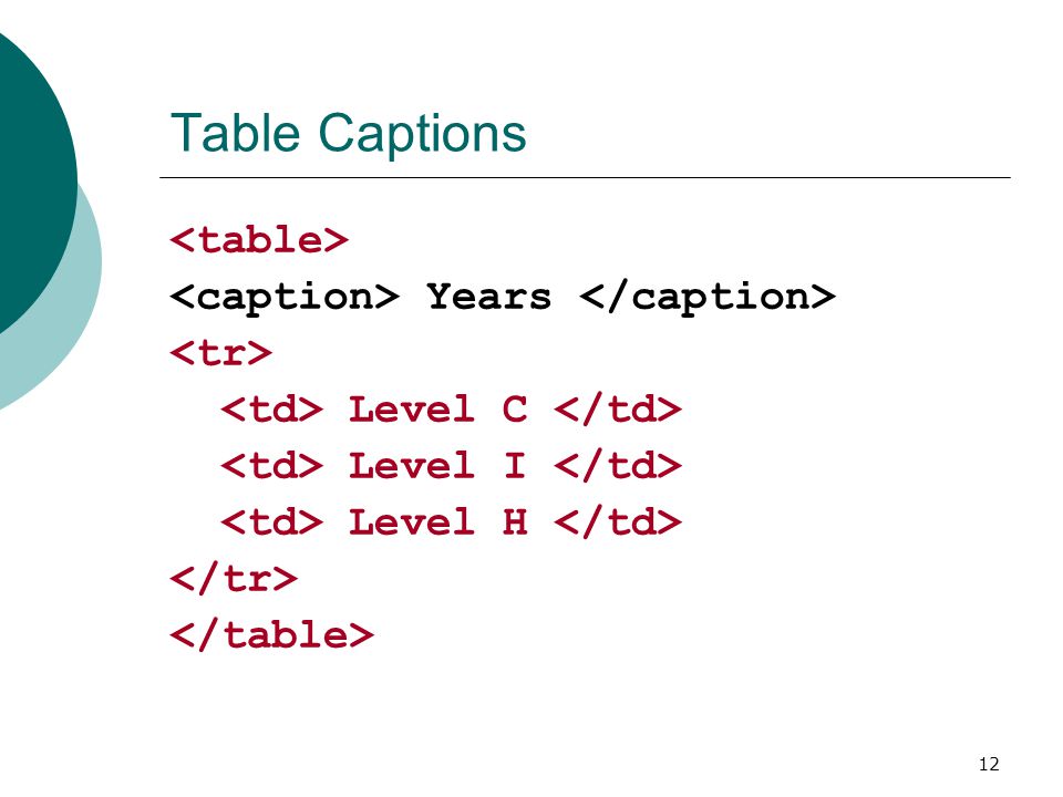 12 Table Captions Years Level C Level I Level H