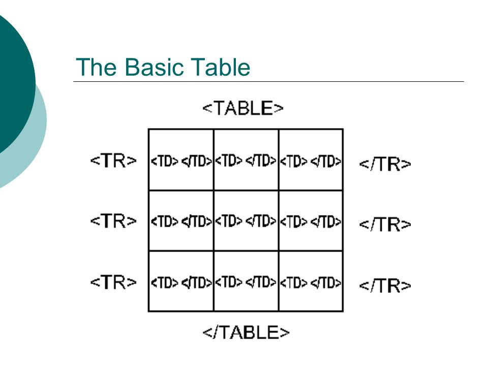 The Basic Table