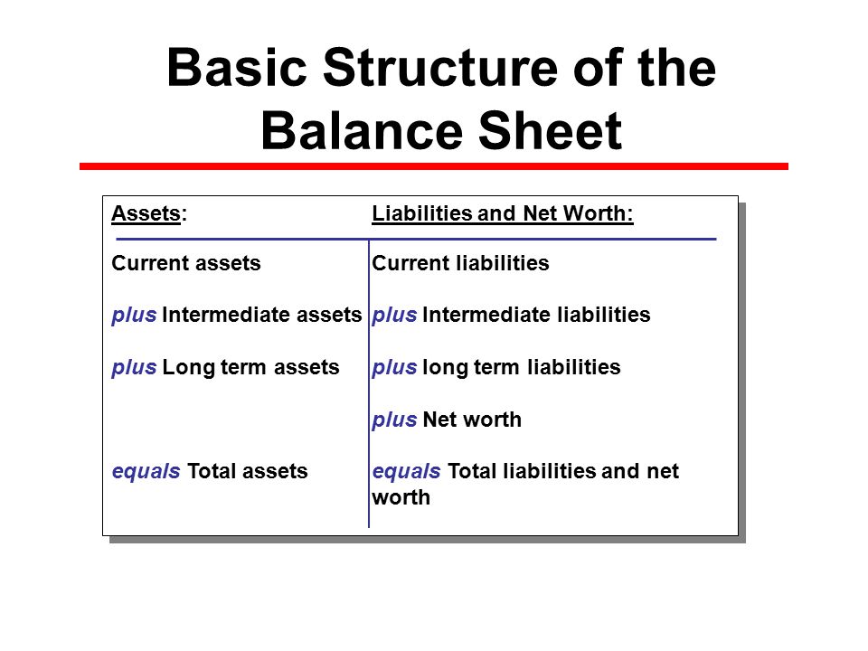 net worth sheet