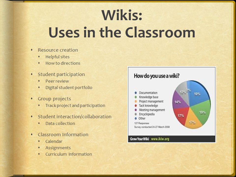 Wikis: Uses in the Classroom  Resource creation  Helpful sites  How to directions  Student participation  Peer review  Digital student portfolio  Group projects  Track project and participation  Student interaction/collaboration  Data collection  Classroom Information  Calendar  Assignments  Curriculum information