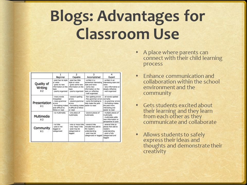 Blogs: Advantages for Classroom Use  A place where parents can connect with their child learning process  Enhance communication and collaboration within the school environment and the community  Gets students excited about their learning and they learn from each other as they communicate and collaborate  Allows students to safely express their ideas and thoughts and demonstrate their creativity