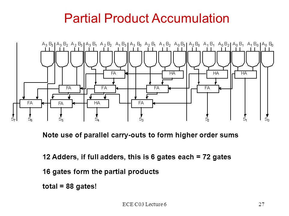 ece c03 lecture 61 lecture 6 arithmetic logic circuits hai zhou ece ece full form