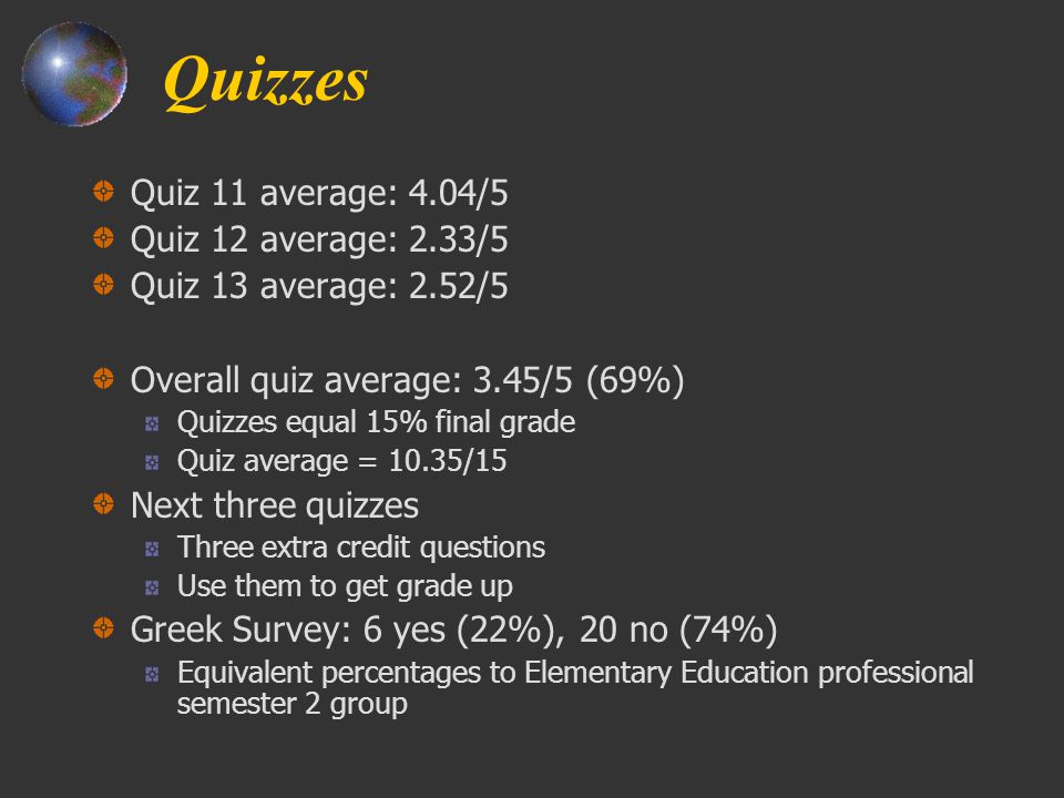 Quizzes Quiz 11 average: 4.04/5 Quiz 12 average: 2.33/5 Quiz 13 average: 2.52/5 Overall quiz average: 3.45/5 (69%) Quizzes equal 15% final grade Quiz average = 10.35/15 Next three quizzes Three extra credit questions Use them to get grade up Greek Survey: 6 yes (22%), 20 no (74%) Equivalent percentages to Elementary Education professional semester 2 group