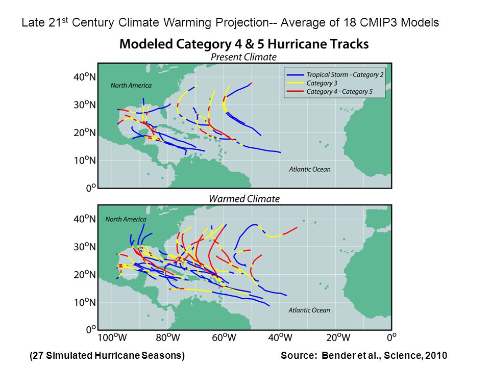 Late 21 st Century Climate Warming Projection-- Average of 18 CMIP3 Models (27 Simulated Hurricane Seasons) Source: Bender et al., Science, 2010
