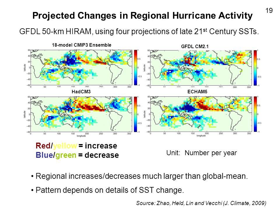 Projected Changes in Regional Hurricane Activity GFDL 50-km HIRAM, using four projections of late 21 st Century SSTs.