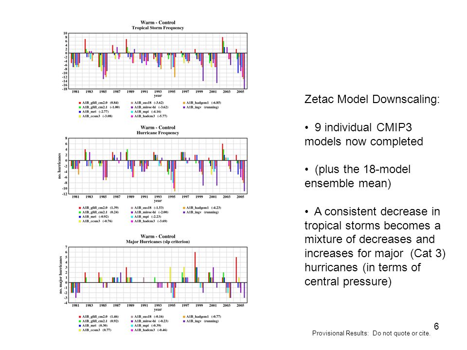 6 Zetac Model Downscaling: 9 individual CMIP3 models now completed (plus the 18-model ensemble mean) A consistent decrease in tropical storms becomes a mixture of decreases and increases for major (Cat 3) hurricanes (in terms of central pressure) Provisional Results: Do not quote or cite.