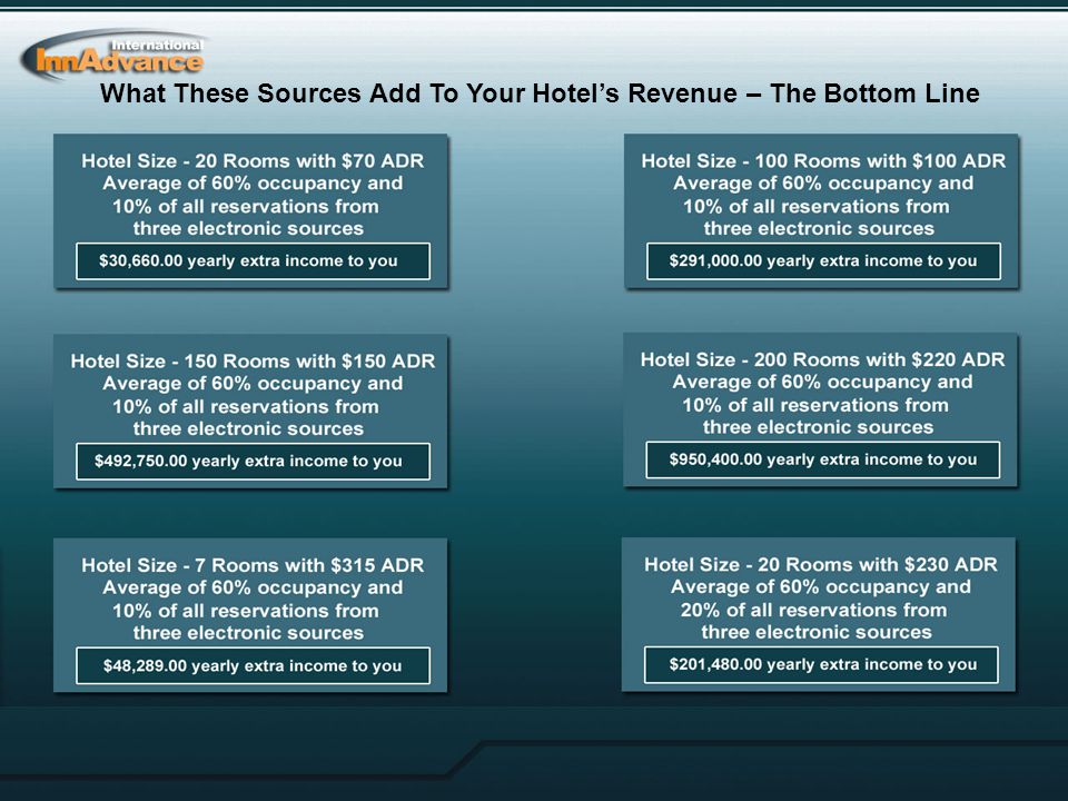 What These Sources Add To Your Hotel’s Revenue – The Bottom Line