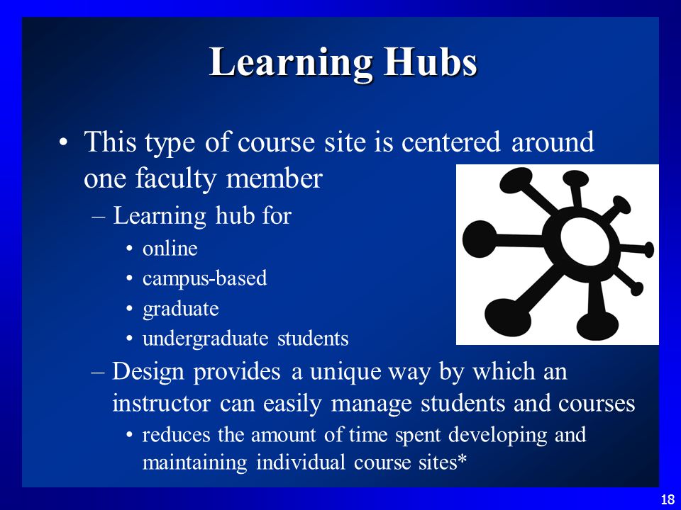 18 Learning Hubs This type of course site is centered around one faculty member –Learning hub for online campus-based graduate undergraduate students –Design provides a unique way by which an instructor can easily manage students and courses reduces the amount of time spent developing and maintaining individual course sites*