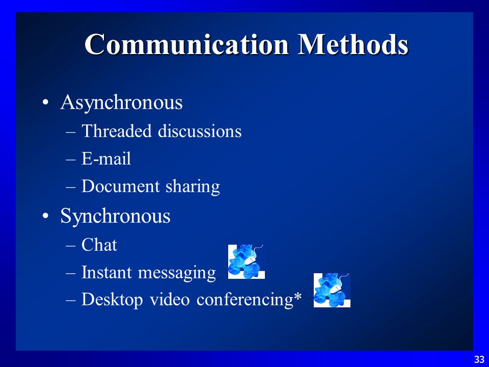 33 Communication Methods Asynchronous –Threaded discussions – –Document sharing Synchronous –Chat –Instant messaging –Desktop video conferencing*