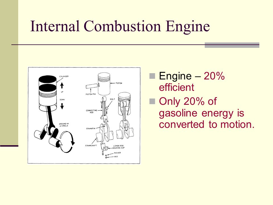 Internal Combustion Engine Engine – 20% efficient Only 20% of gasoline energy is converted to motion.