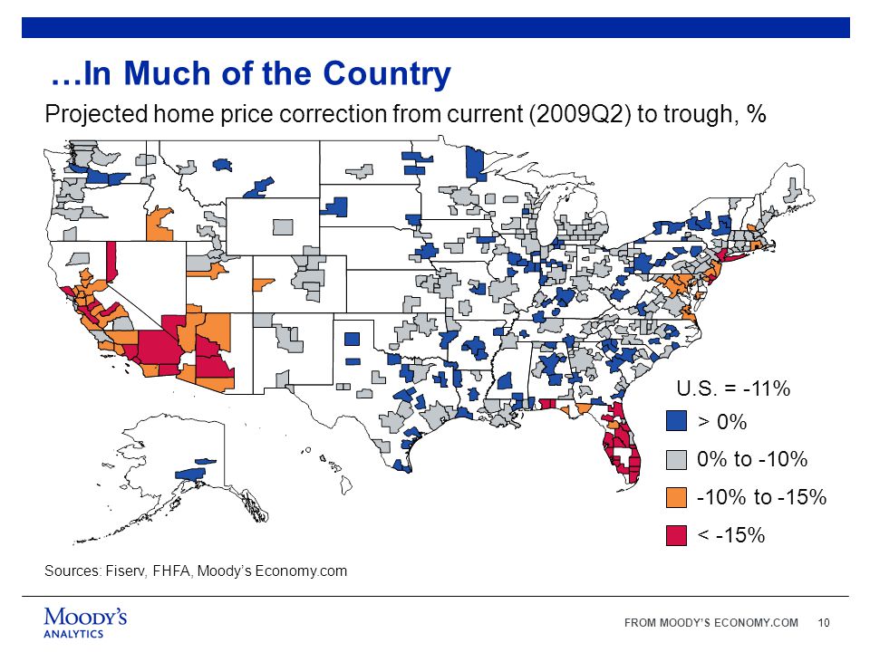 FROM MOODY’S ECONOMY.COM10 …In Much of the Country Projected home price correction from current (2009Q2) to trough, % Sources: Fiserv, FHFA, Moody’s Economy.com > 0% 0% to -10% -10% to -15% < -15% U.S.
