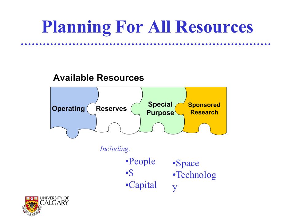 Planning For All Resources Including: Space Technolog y People $ Capital
