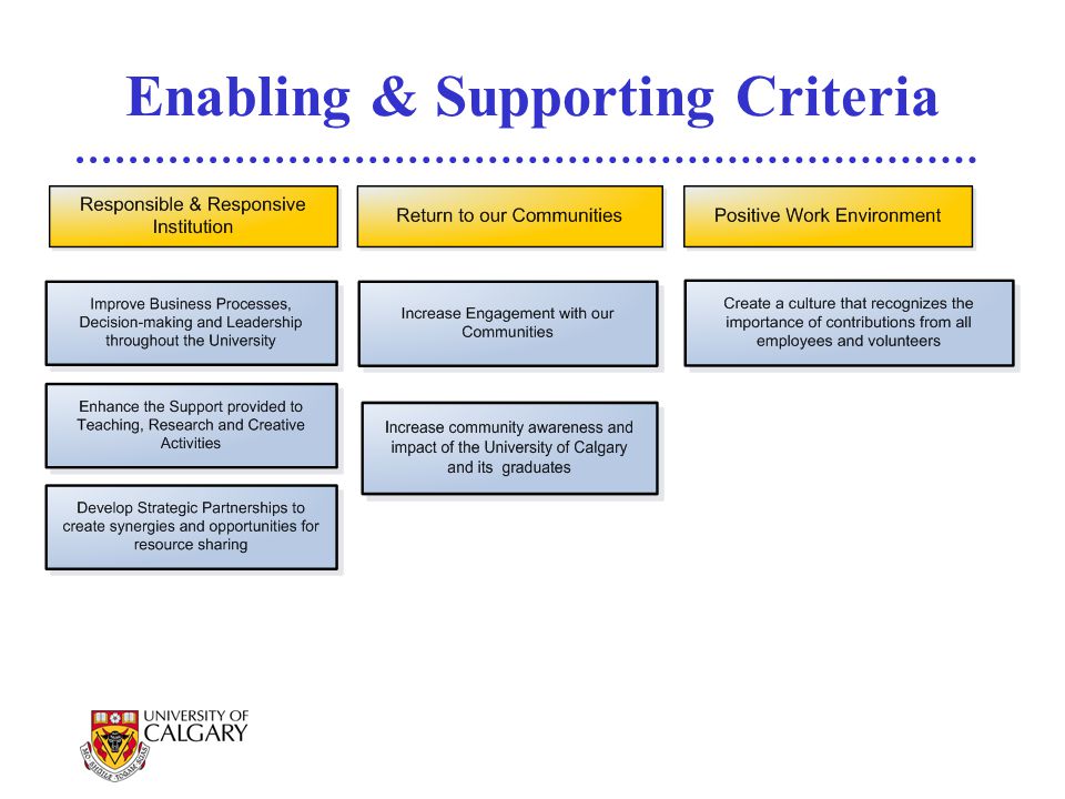 Enabling & Supporting Criteria