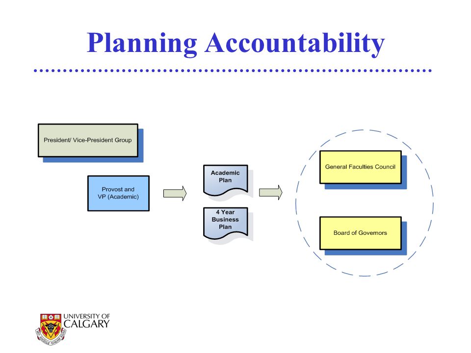 Planning Accountability
