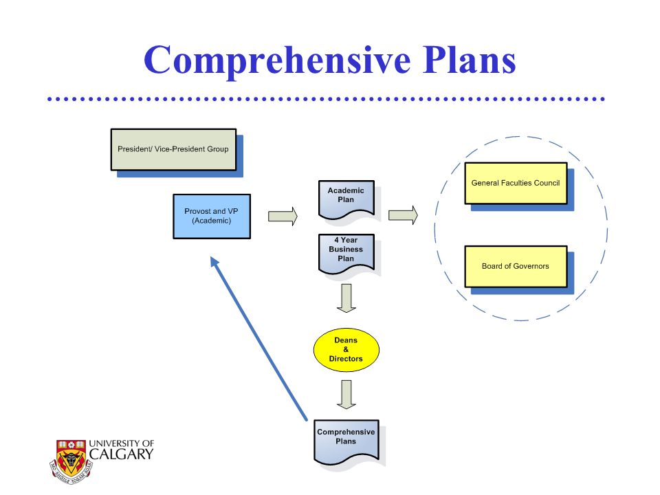 Comprehensive Plans