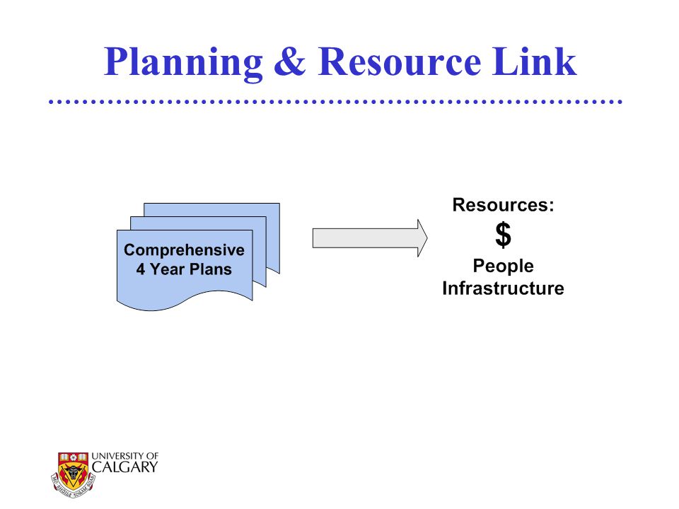 Planning & Resource Link