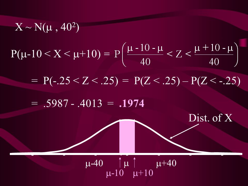 X ~ N( , 40 2 )   +40  -40 P(  -10 < X <  +10) = P(-.25 < Z <.25)  -10  +10 = P(Z <.25) – P(Z < -.25) = =.1974 Dist.