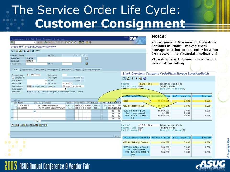 The Service Order Life Cycle: Customer Consignment Notes: Consignment Movement: Inventory remains in Plant – moves from storage location to customer location (MT 631W – no financial implication) The Advance Shipment order is not relevant for billing