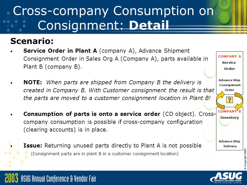 Cross-company Consumption on Consignment: Detail Scenario: Service Order in Plant A (company A), Advance Shipment Consignment Order in Sales Org A (Company A), parts available in Plant B (company B).