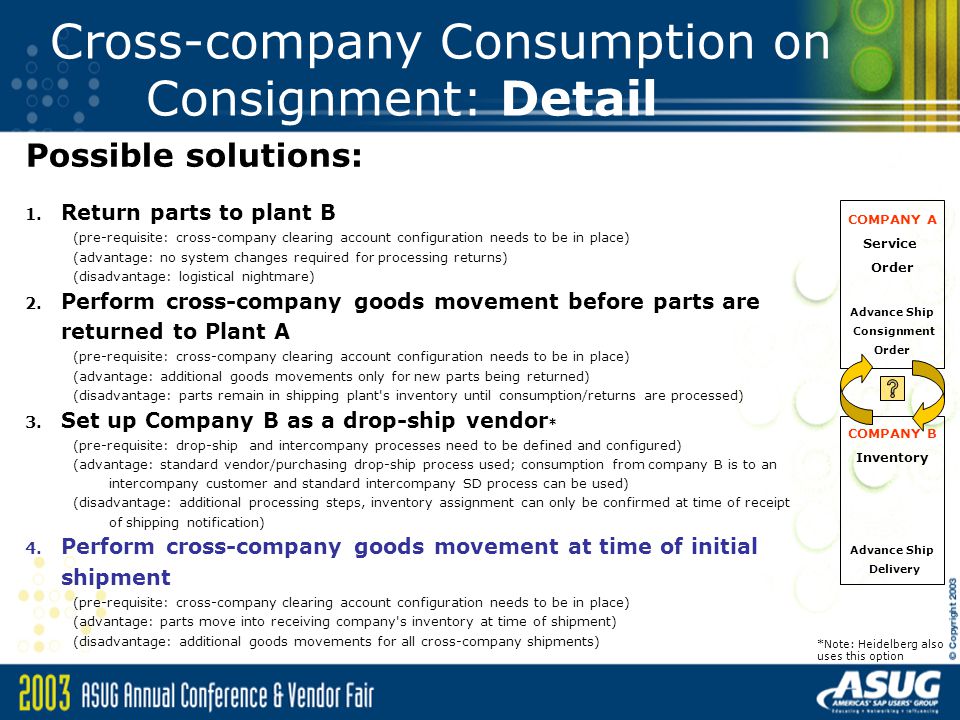 Cross-company Consumption on Consignment: Detail Possible solutions: 1.