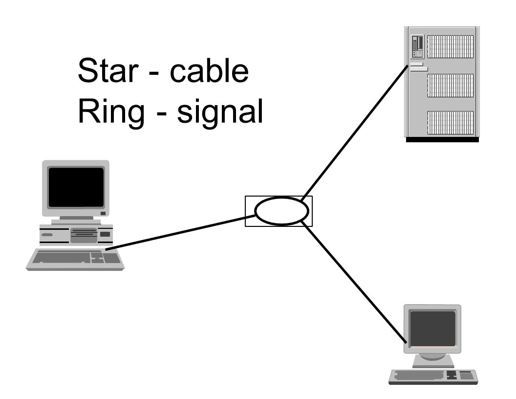 Star - cable Ring - signal