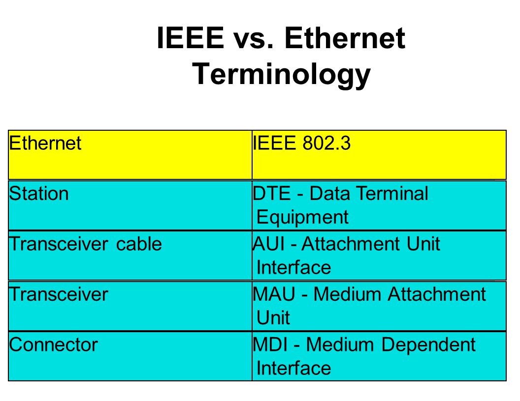 IEEE vs.