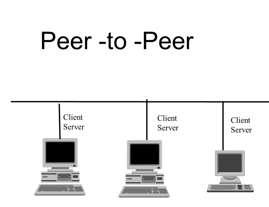 Peer -to -Peer Client Server Client Server Client Server